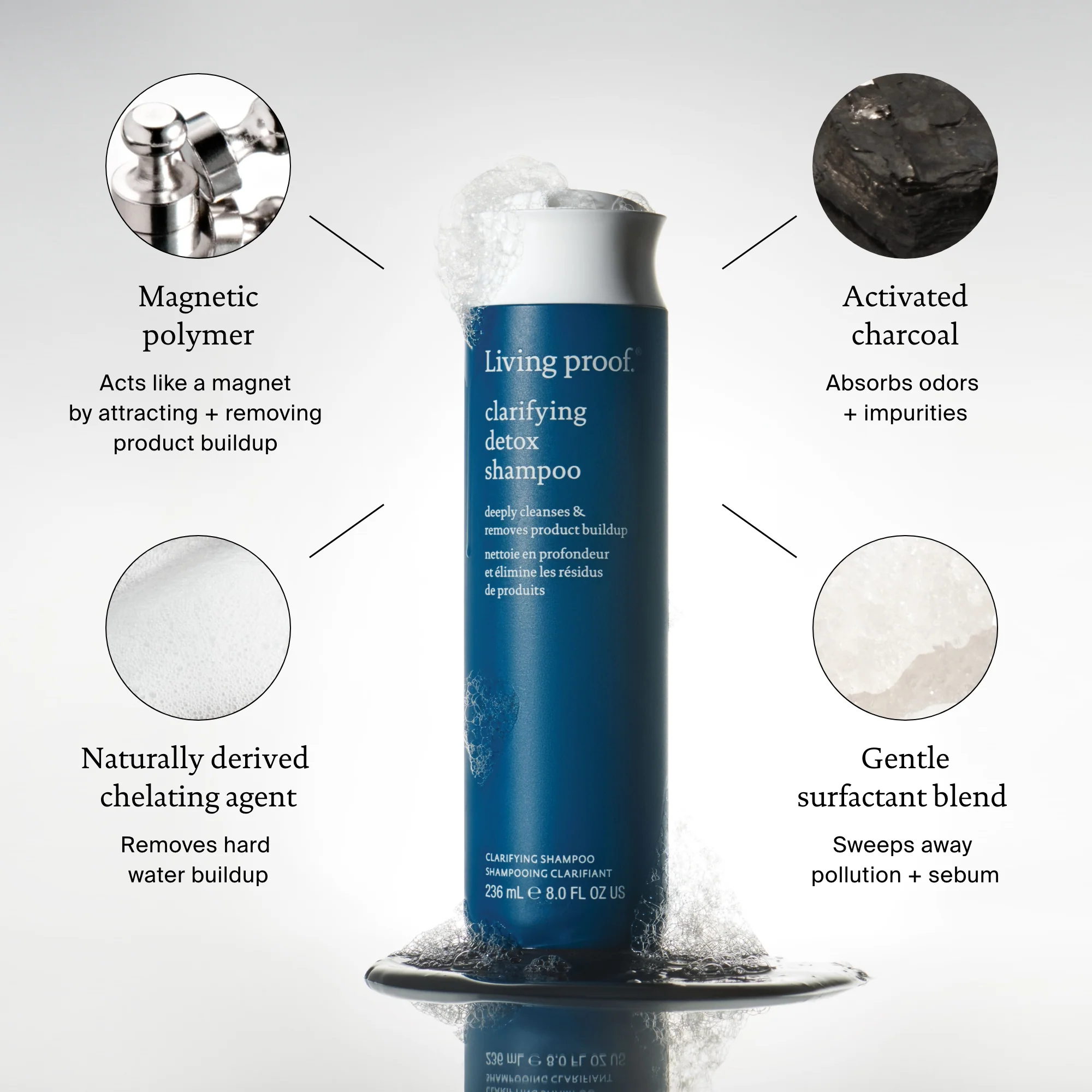 Detox & Repair Bundle - Image 6