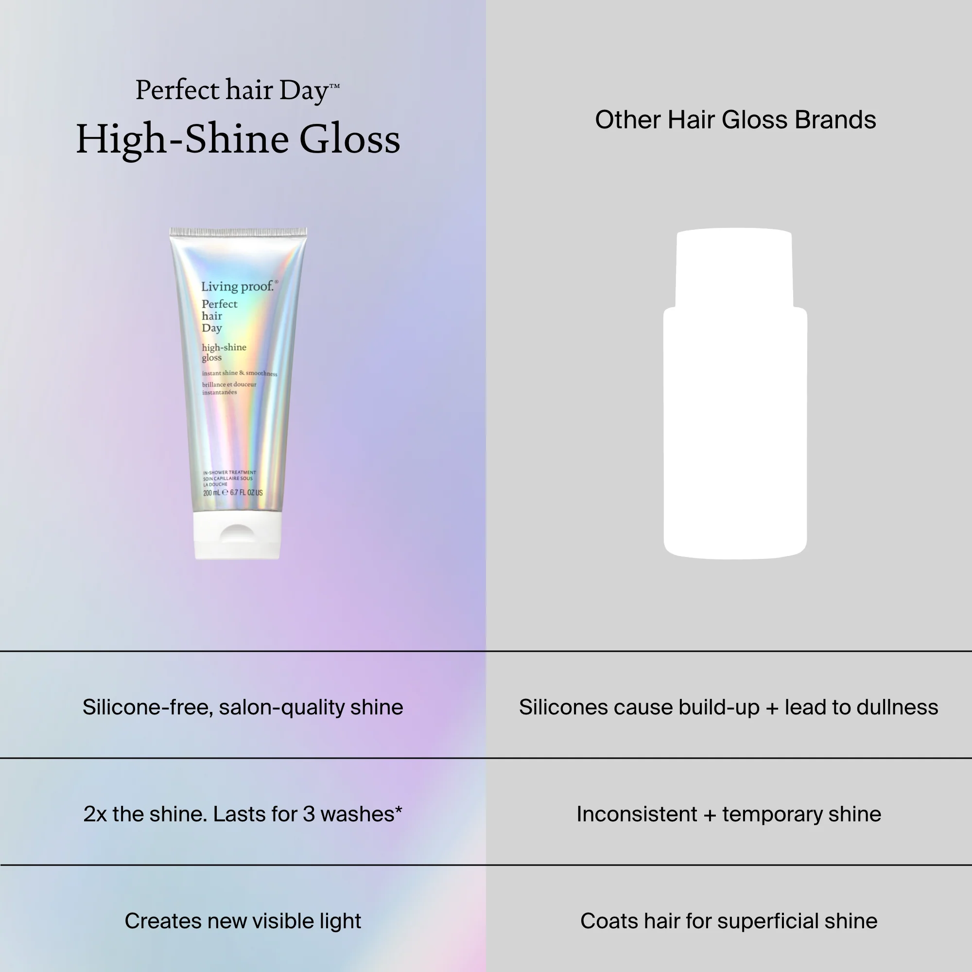 Perfect hair Day™ High-Shine Gloss - Image 8