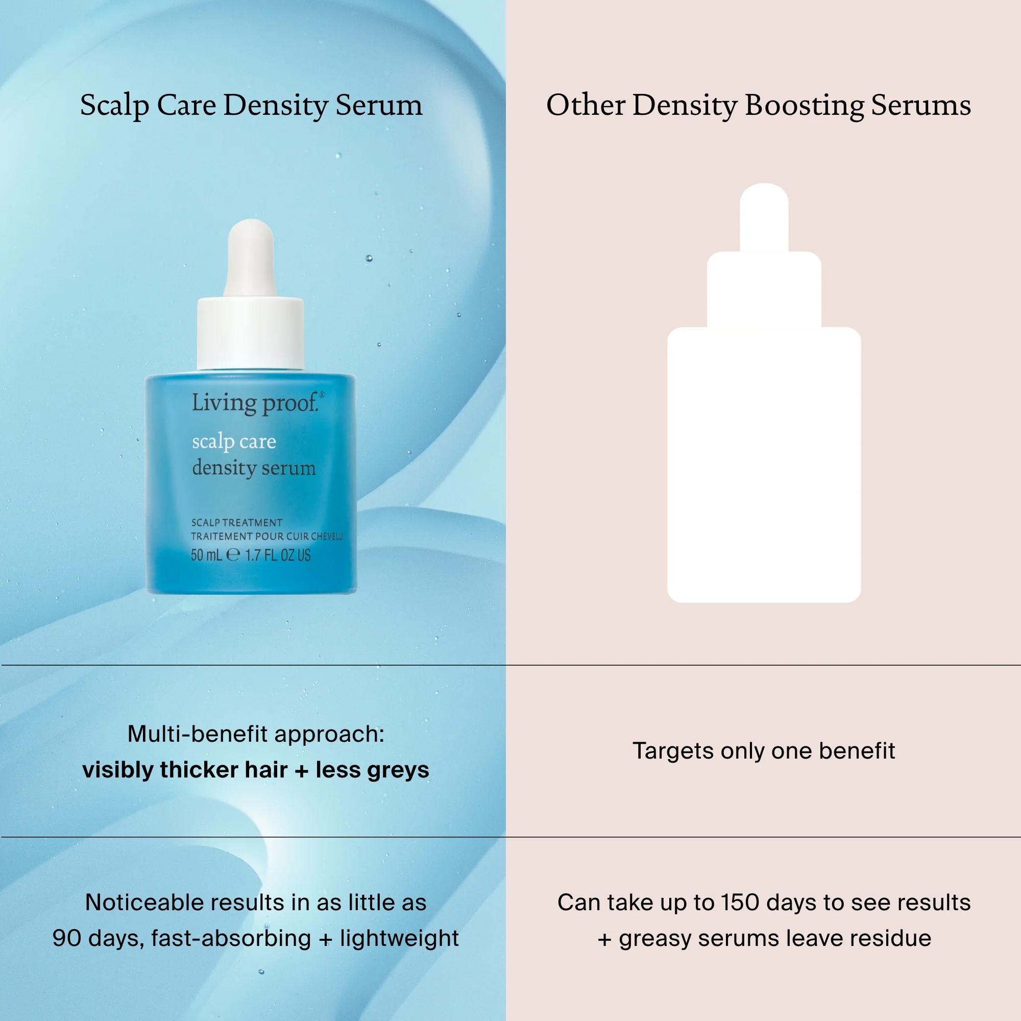 Scalp Care Density Serum 2-Pack - Image 6