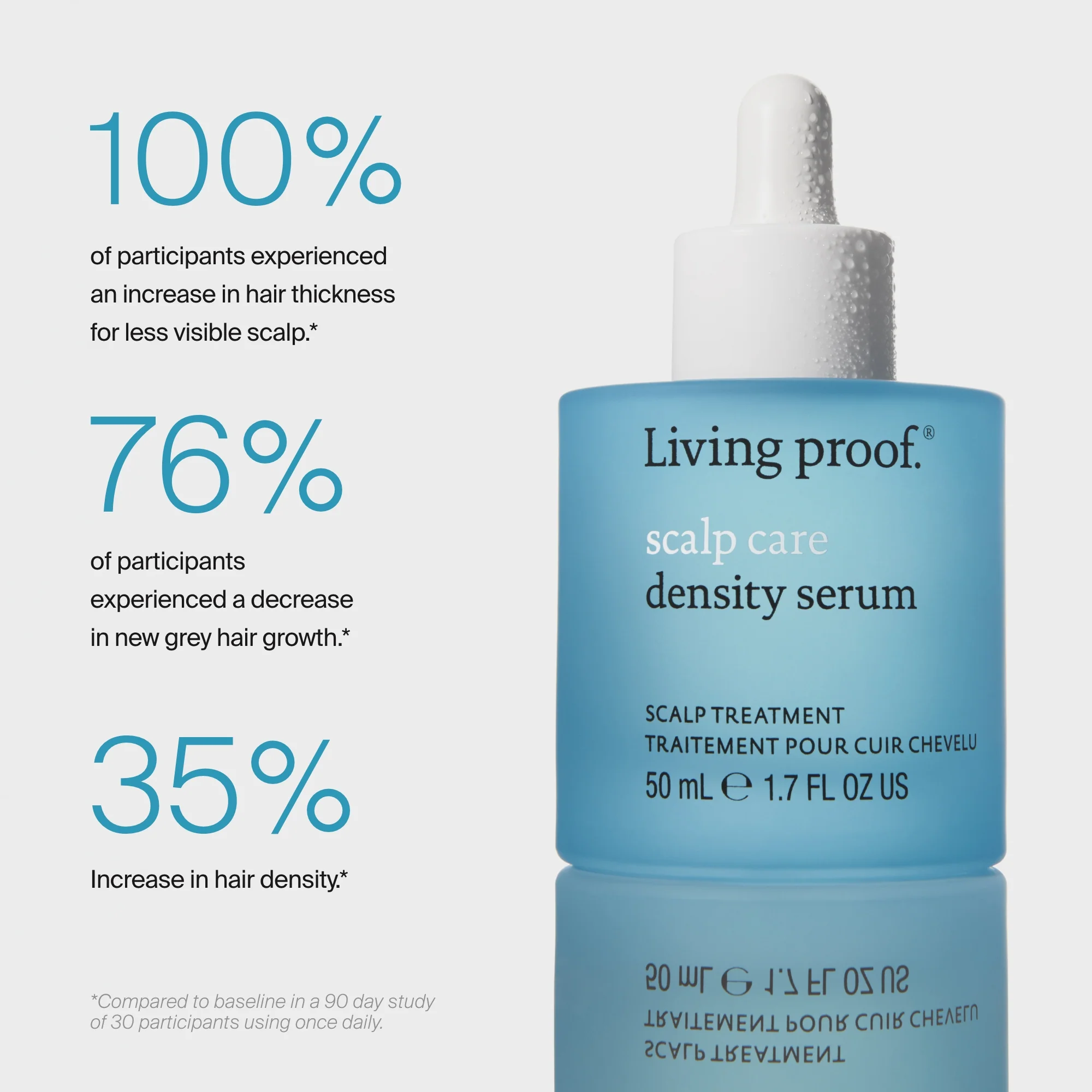Scalp Care Density Serum 2-Pack - Image 7